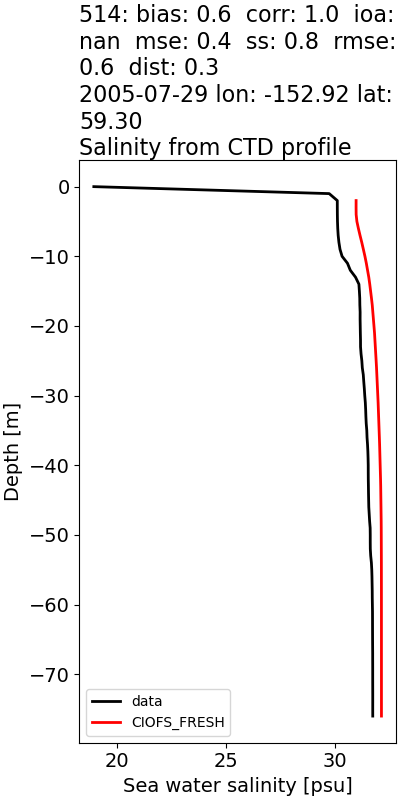 ../../../../_images/ctd_profiles_2005_noaa_514_salt1.png