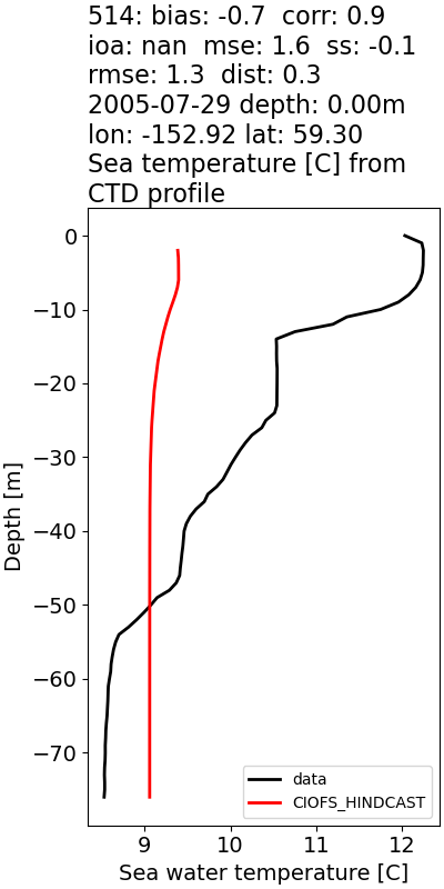 ../../../../_images/ctd_profiles_2005_noaa_514_temp.png