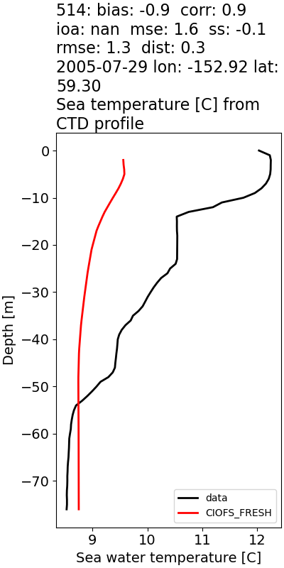 ../../../../_images/ctd_profiles_2005_noaa_514_temp1.png