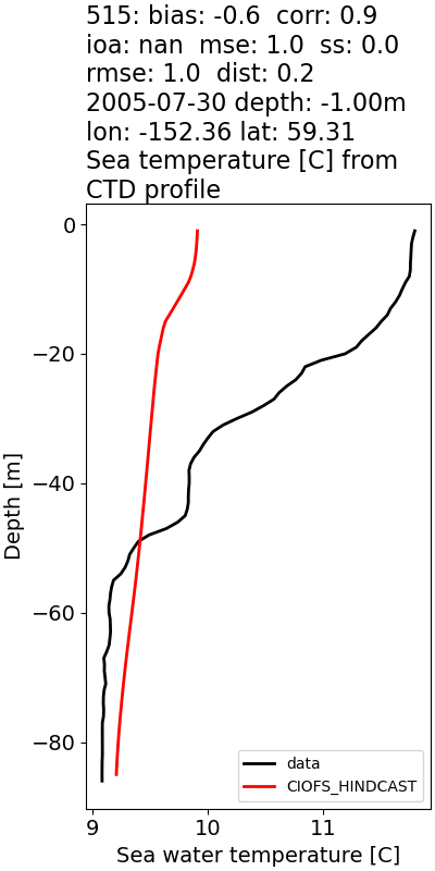 ../../../../_images/ctd_profiles_2005_noaa_515_temp.png