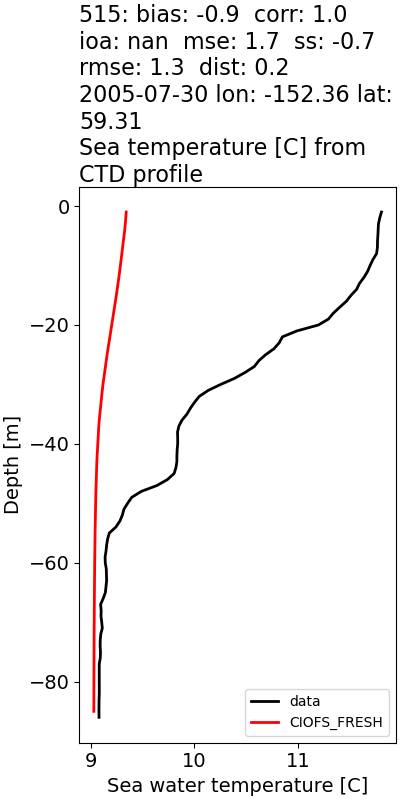 ../../../../_images/ctd_profiles_2005_noaa_515_temp1.png