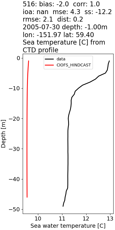 ../../../../_images/ctd_profiles_2005_noaa_516_temp.png