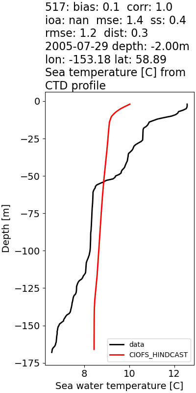 ../../../../_images/ctd_profiles_2005_noaa_517_temp.png