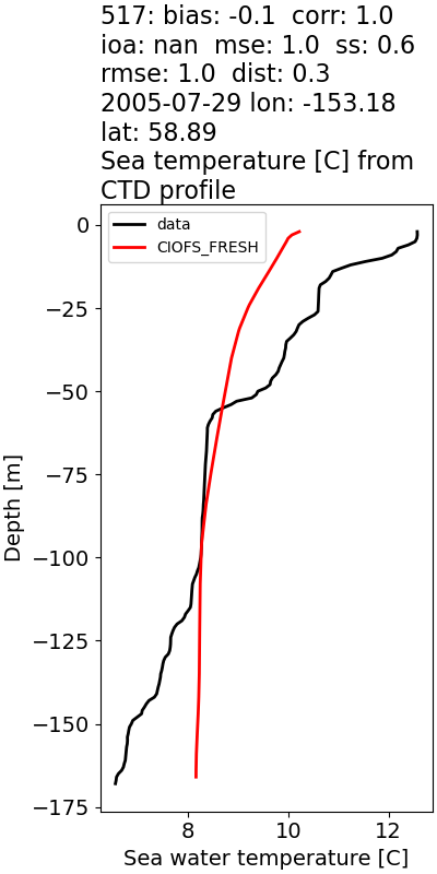 ../../../../_images/ctd_profiles_2005_noaa_517_temp1.png