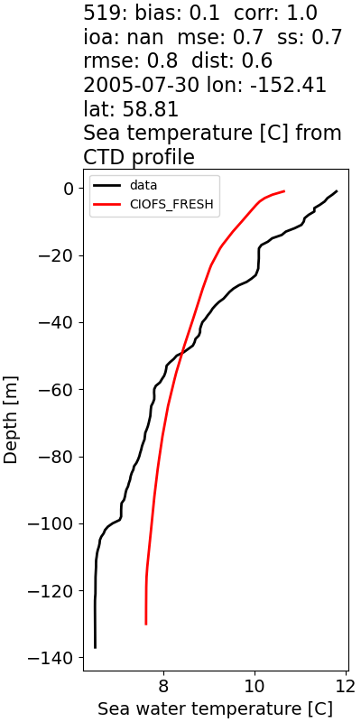 ../../../../_images/ctd_profiles_2005_noaa_519_temp1.png