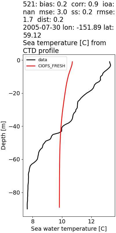 ../../../../_images/ctd_profiles_2005_noaa_521_temp1.png