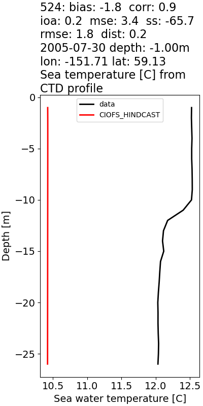 ../../../../_images/ctd_profiles_2005_noaa_524_temp.png