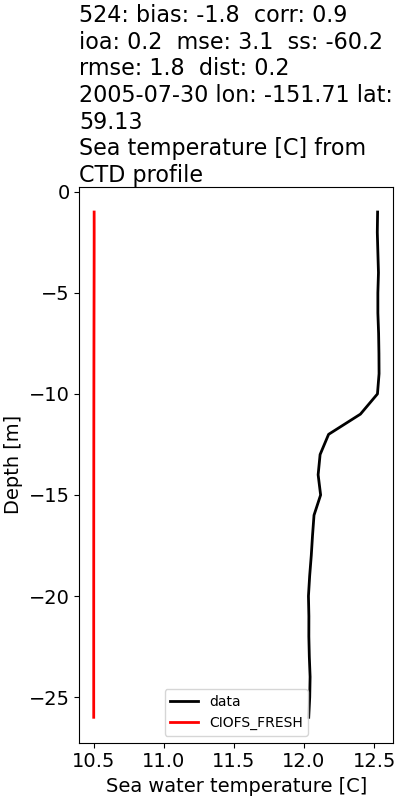 ../../../../_images/ctd_profiles_2005_noaa_524_temp1.png