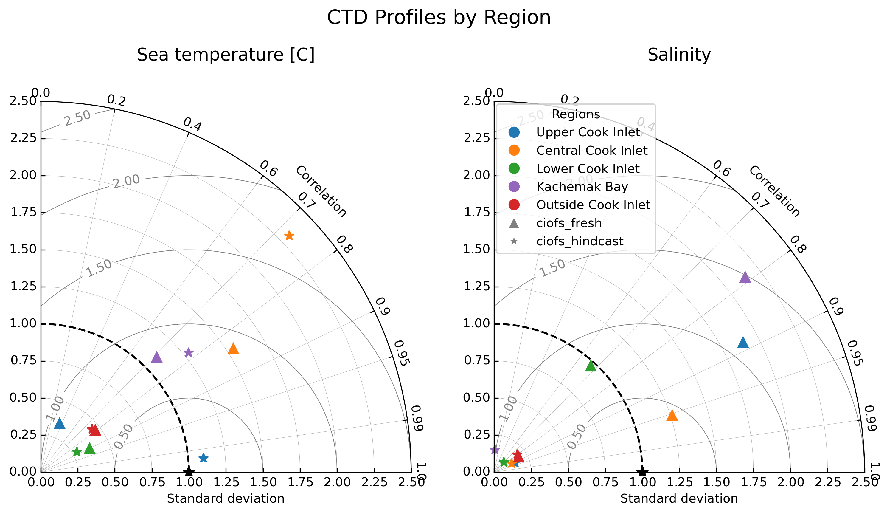 ../../../_images/ctd_profiles_by_region.png