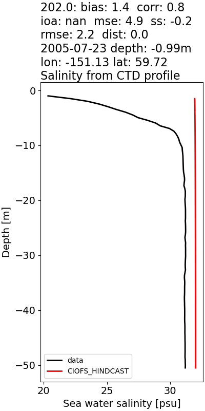 _images/ctd_profiles_kachemack_kuletz_2005_2007_202_0_salt.png
