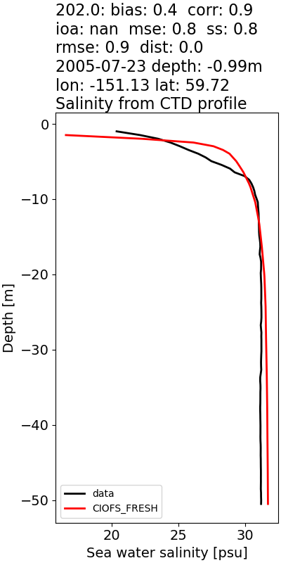 _images/ctd_profiles_kachemack_kuletz_2005_2007_202_0_salt1.png