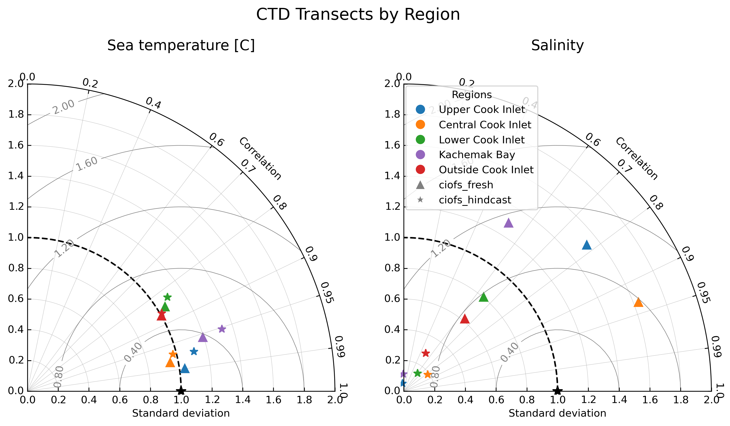 ../../../_images/ctd_transects_by_region.png
