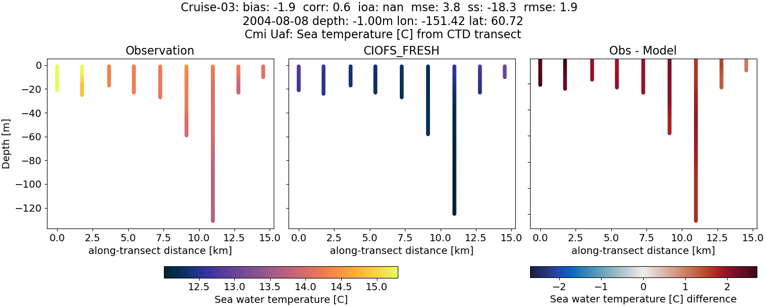 ../../../../_images/ctd_transects_cmi_uaf_Cruise-03_temp1.png