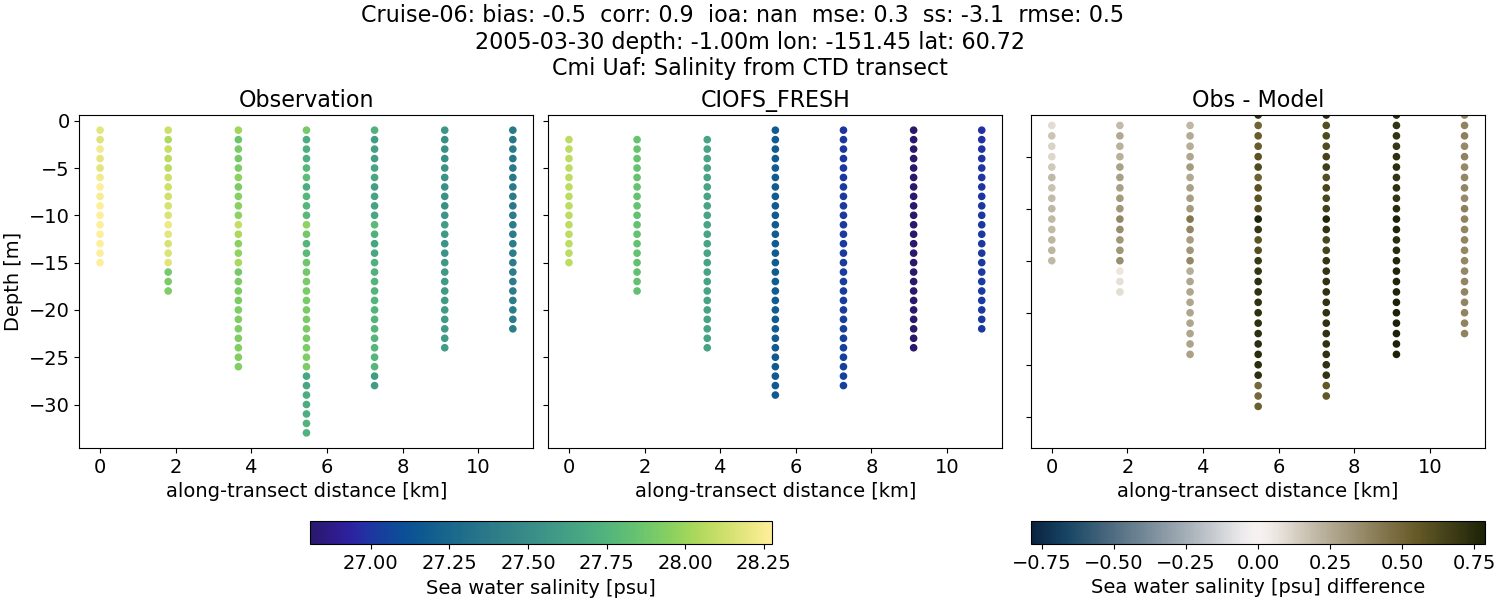 ../../../../_images/ctd_transects_cmi_uaf_Cruise-06_salt1.png