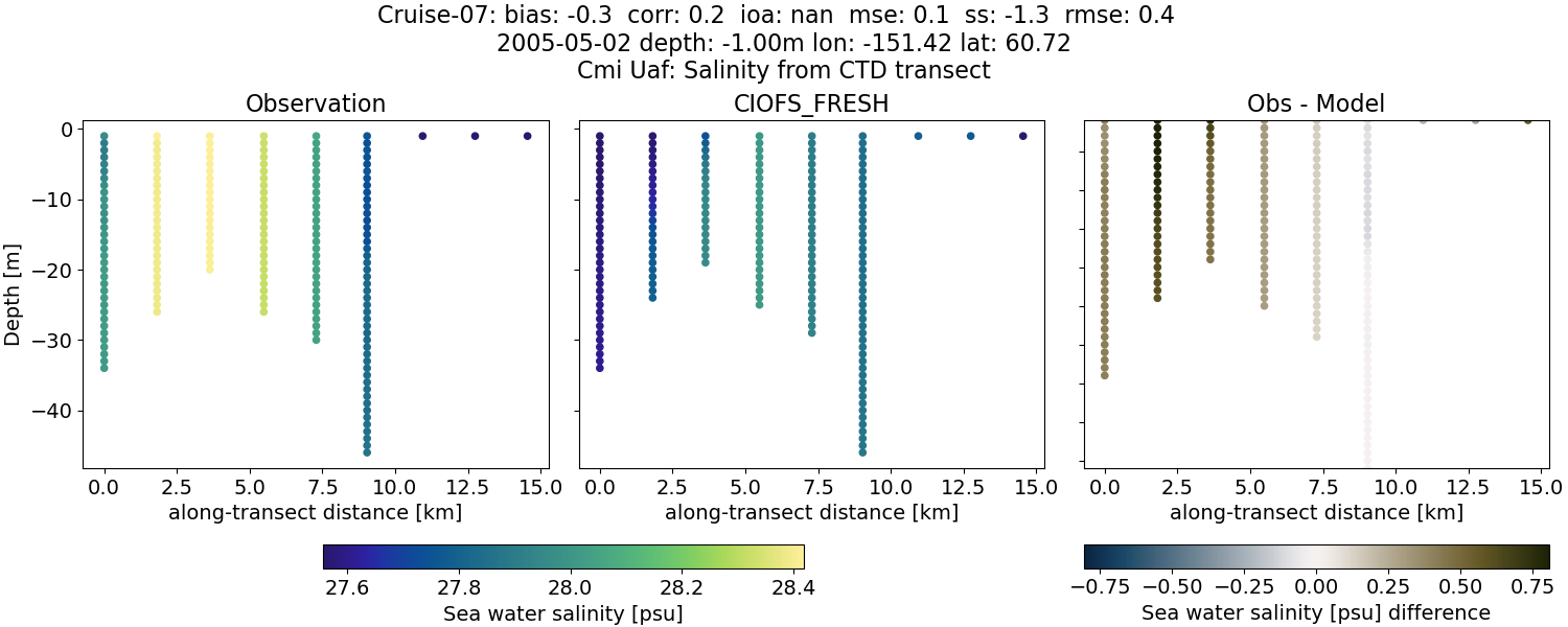 ../../../../_images/ctd_transects_cmi_uaf_Cruise-07_salt1.png