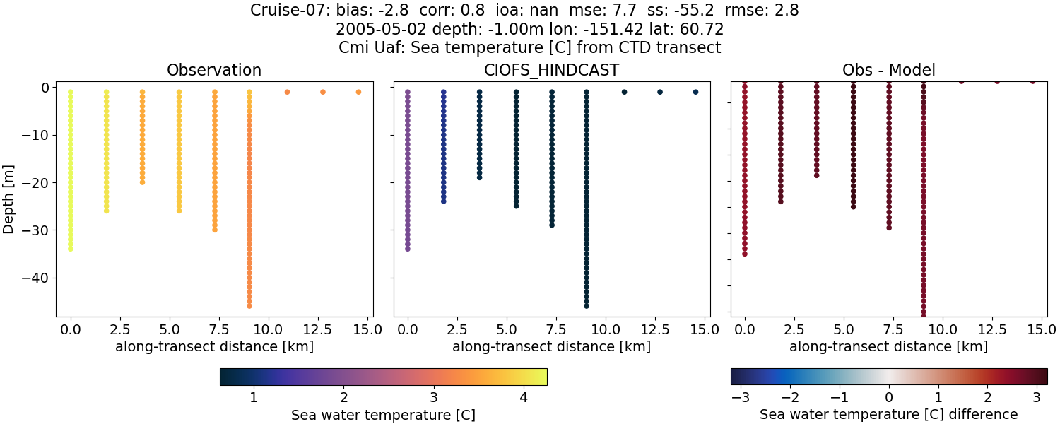 ../../../../_images/ctd_transects_cmi_uaf_Cruise-07_temp.png