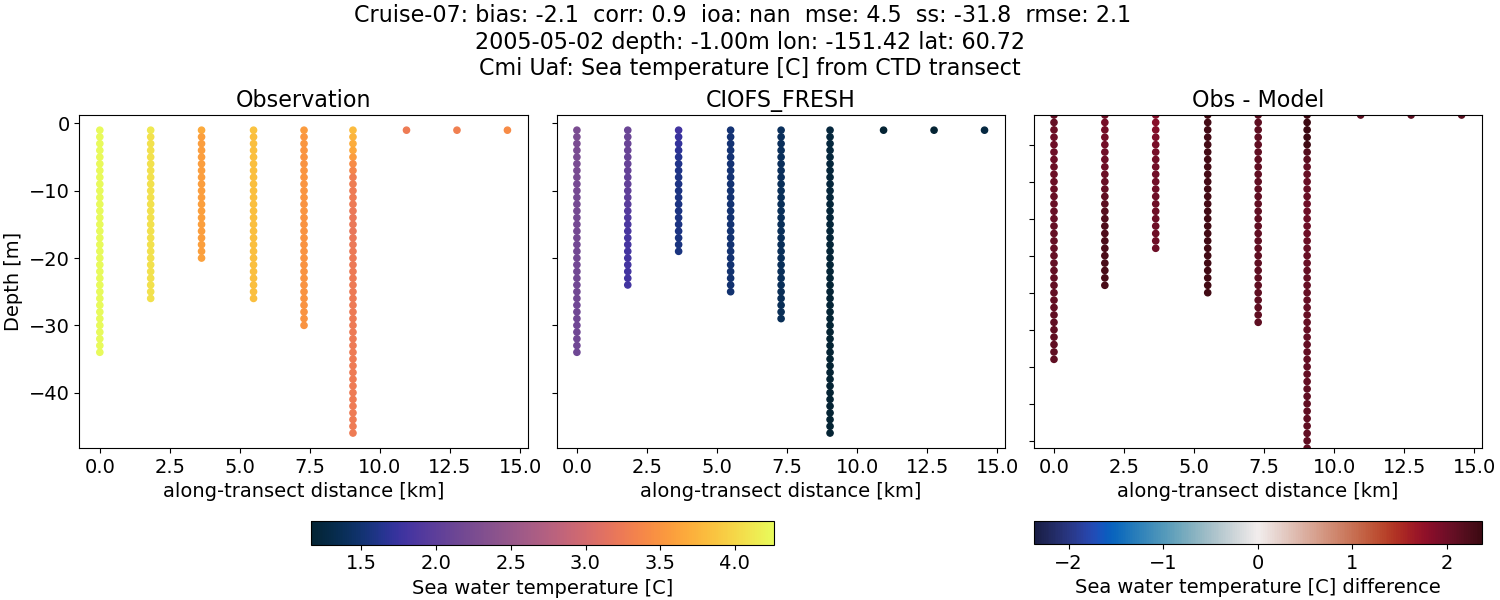 ../../../../_images/ctd_transects_cmi_uaf_Cruise-07_temp1.png