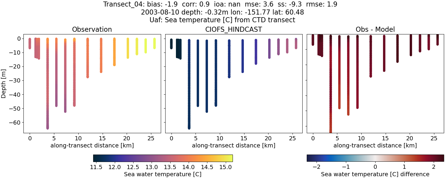 ../../../../_images/ctd_transects_uaf_Transect_04_temp.png