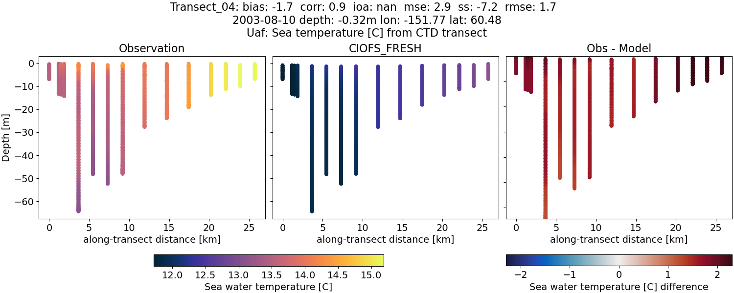 ../../../../_images/ctd_transects_uaf_Transect_04_temp1.png