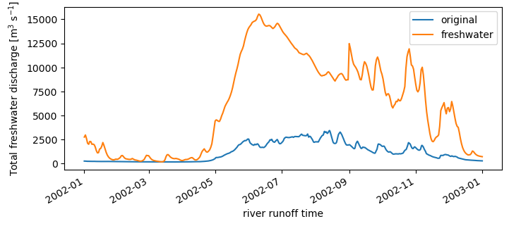 _images/freshwater_input.png