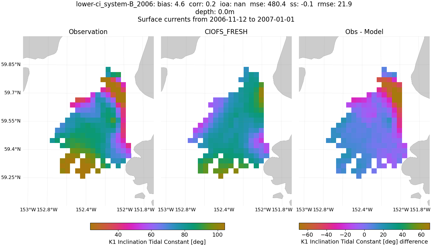 ../../../../_images/hfradar_lower-ci_system-B_2006_K1-inclination1.png