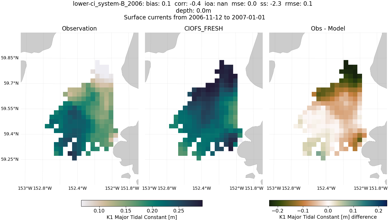 ../../../../_images/hfradar_lower-ci_system-B_2006_K1-major1.png