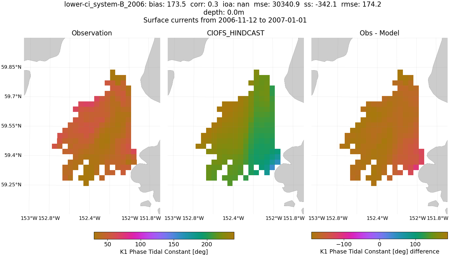 ../../../../_images/hfradar_lower-ci_system-B_2006_K1-phase.png