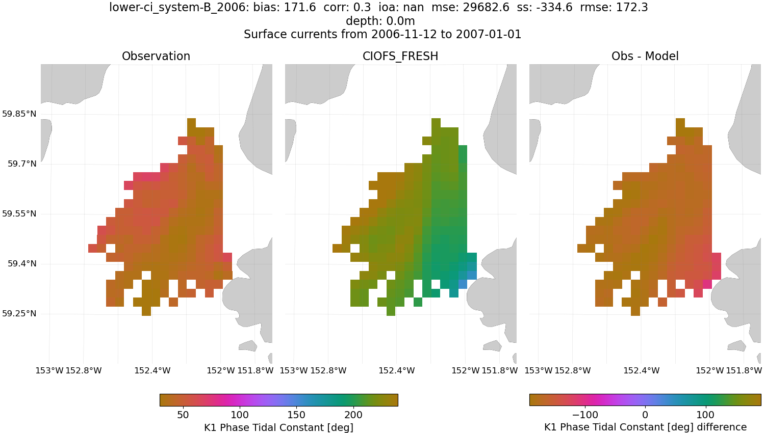 ../../../../_images/hfradar_lower-ci_system-B_2006_K1-phase1.png