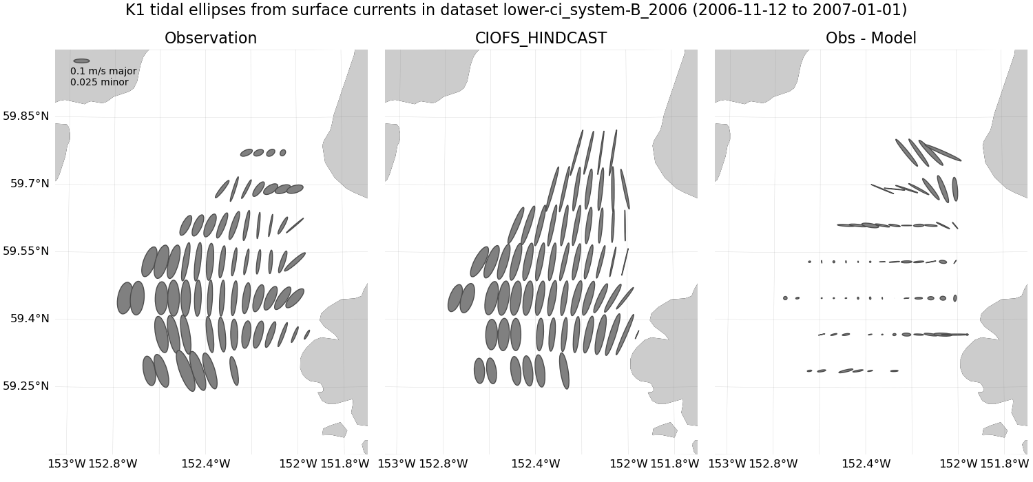 ../../../../_images/hfradar_lower-ci_system-B_2006_K1_ellipses.png