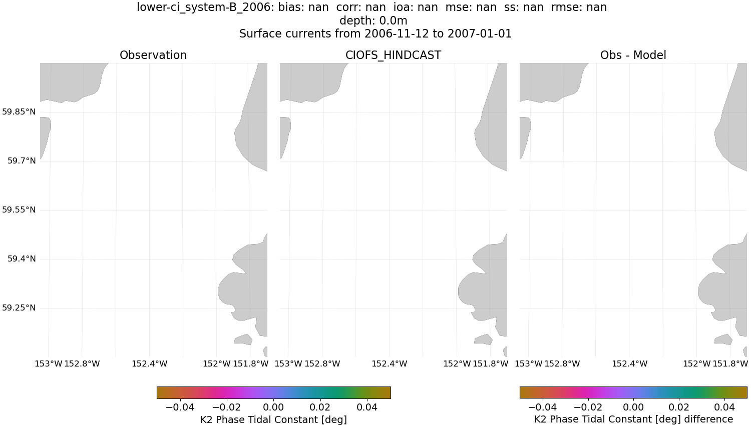 ../../../../_images/hfradar_lower-ci_system-B_2006_K2-phase.png