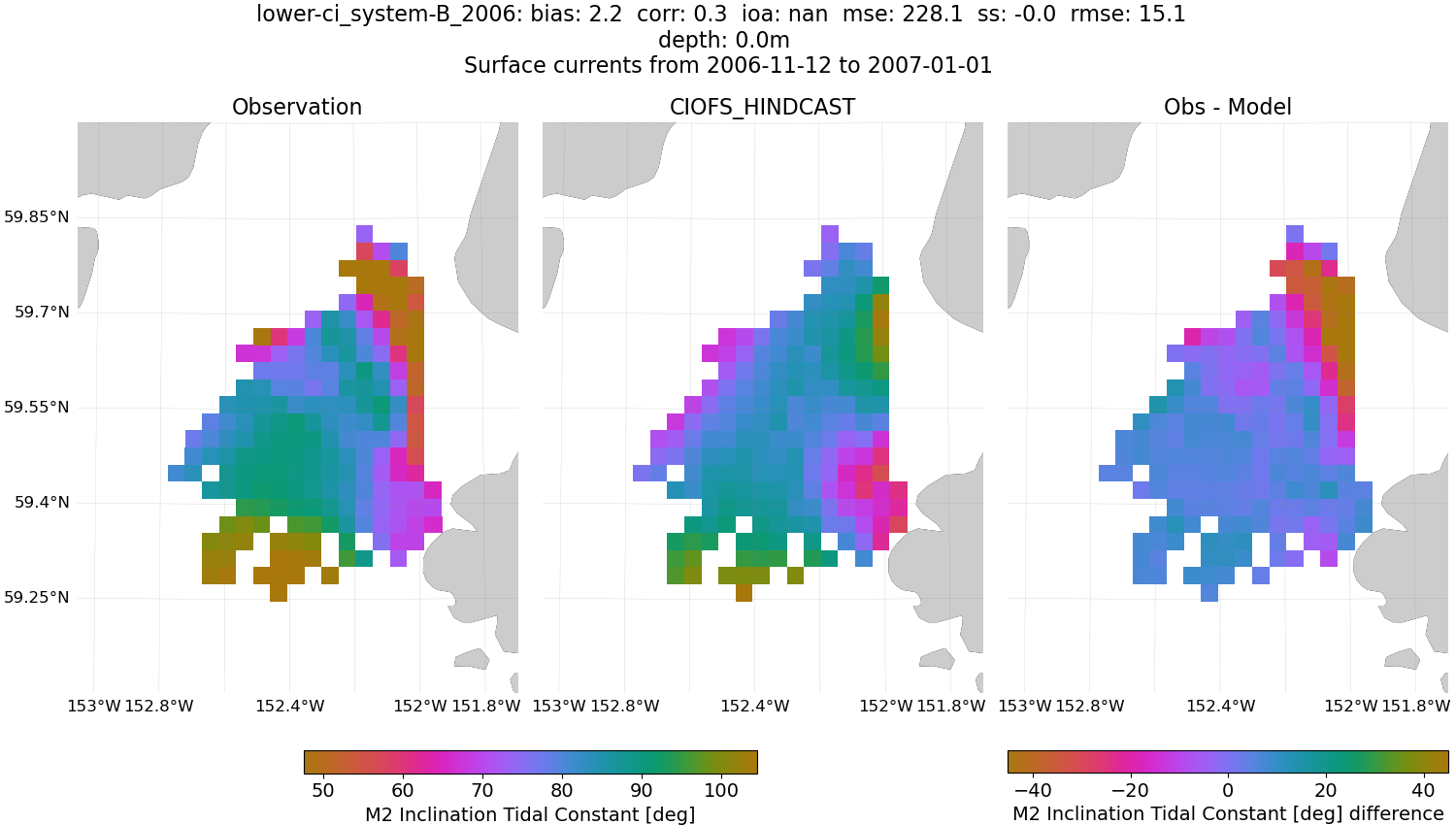 ../../../../_images/hfradar_lower-ci_system-B_2006_M2-inclination.png