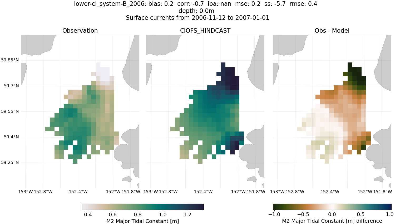 ../../../../_images/hfradar_lower-ci_system-B_2006_M2-major.png