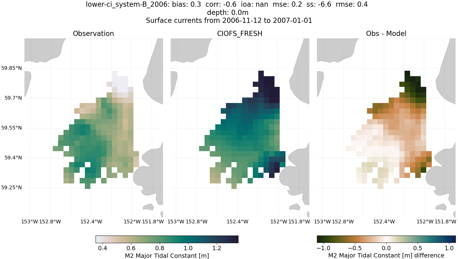../../../../_images/hfradar_lower-ci_system-B_2006_M2-major1.png