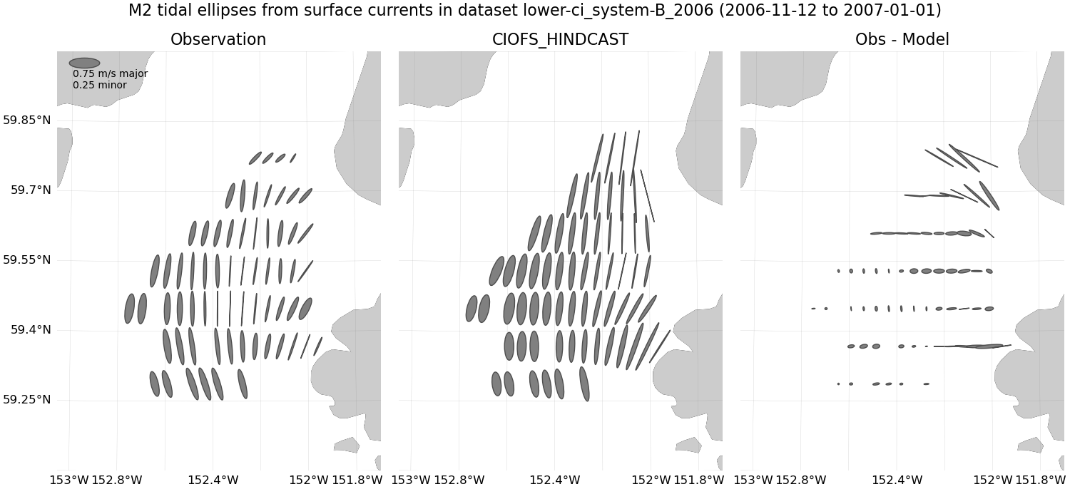 ../../../../_images/hfradar_lower-ci_system-B_2006_M2_ellipses.png