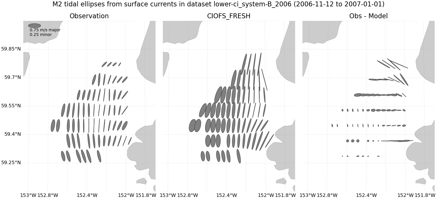 ../../../../_images/hfradar_lower-ci_system-B_2006_M2_ellipses1.png
