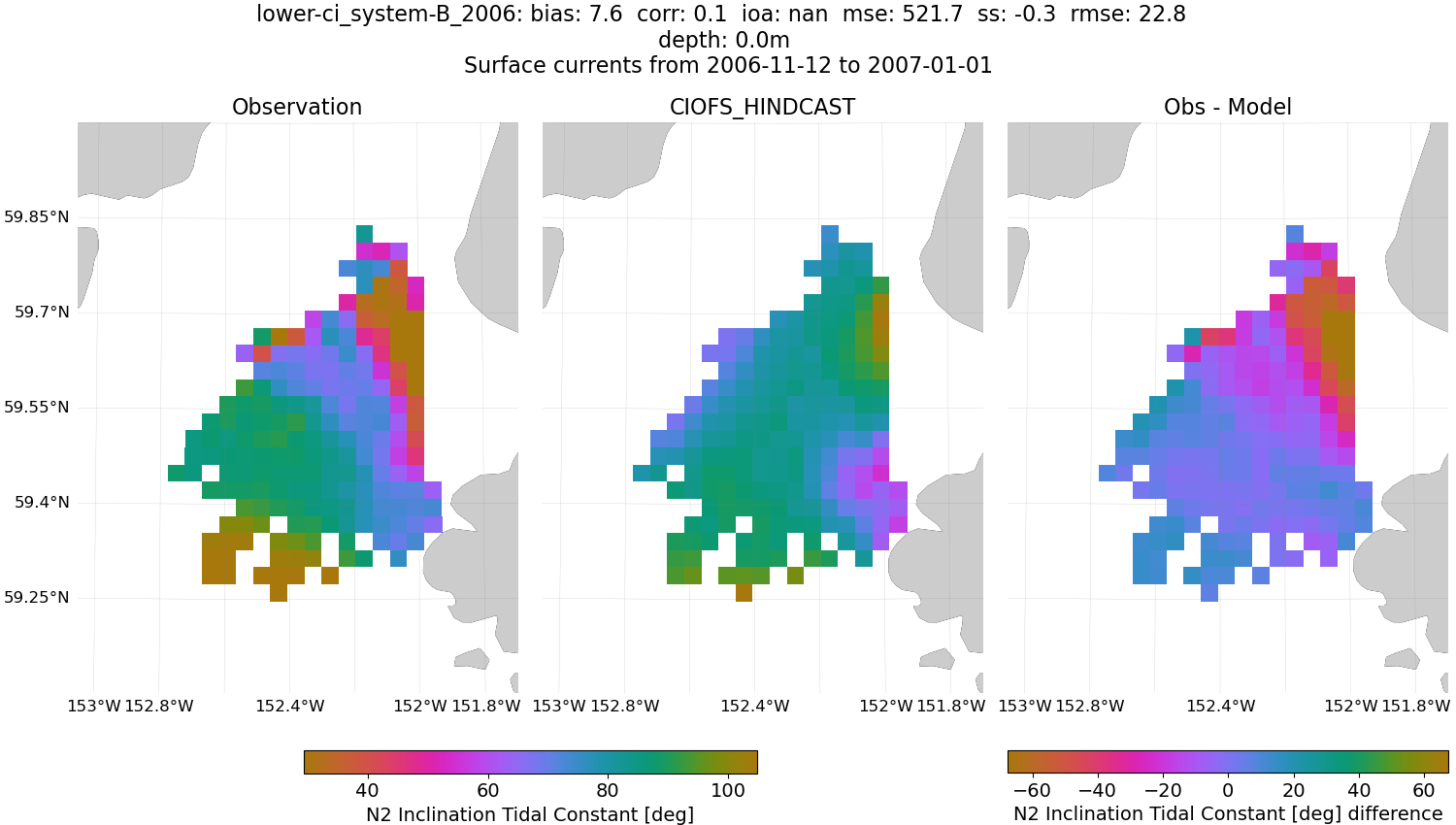 ../../../../_images/hfradar_lower-ci_system-B_2006_N2-inclination.png