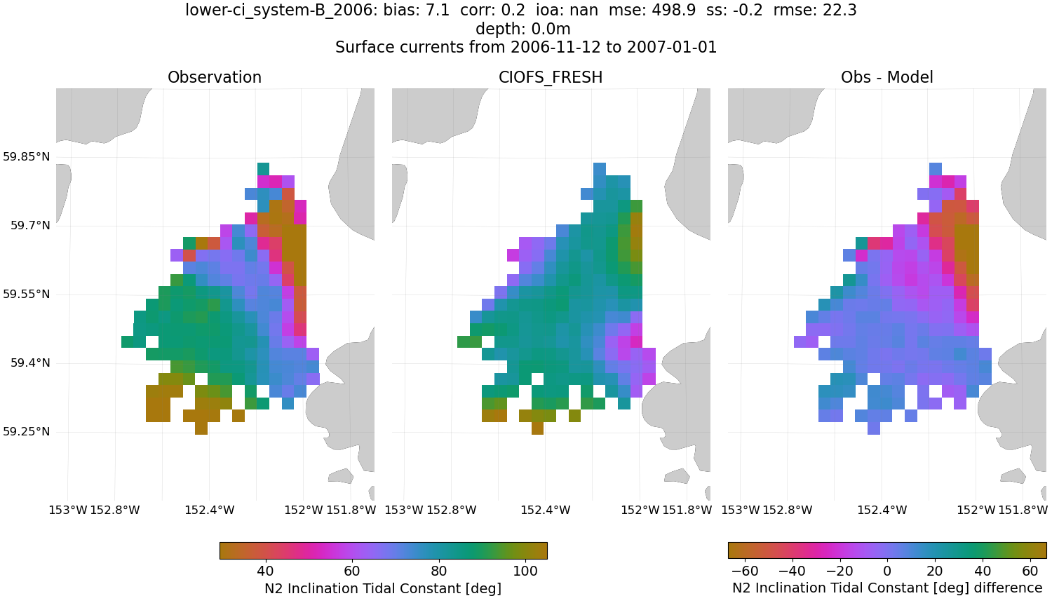 ../../../../_images/hfradar_lower-ci_system-B_2006_N2-inclination1.png