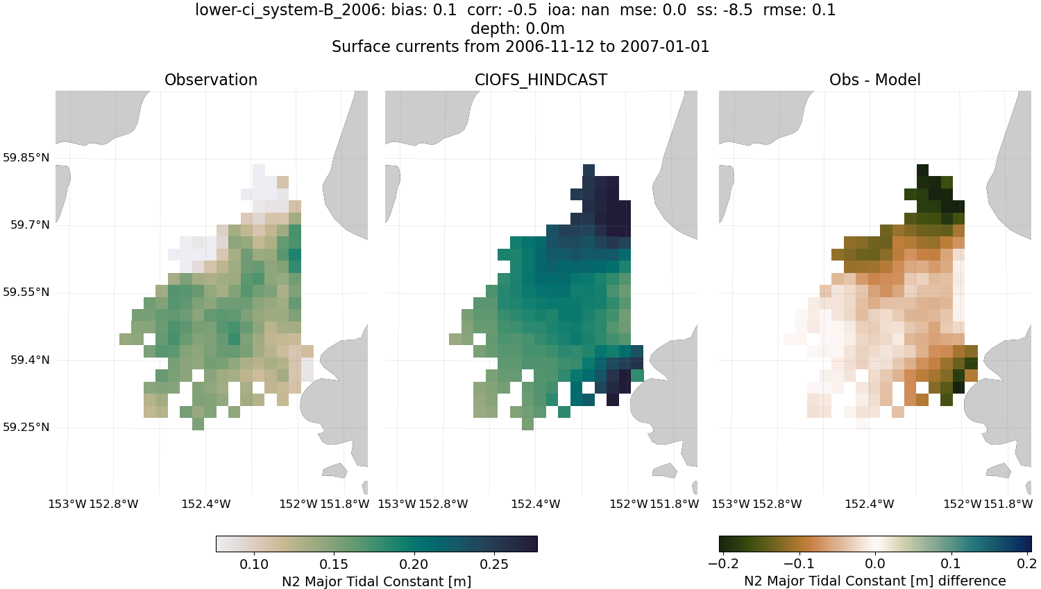 ../../../../_images/hfradar_lower-ci_system-B_2006_N2-major.png