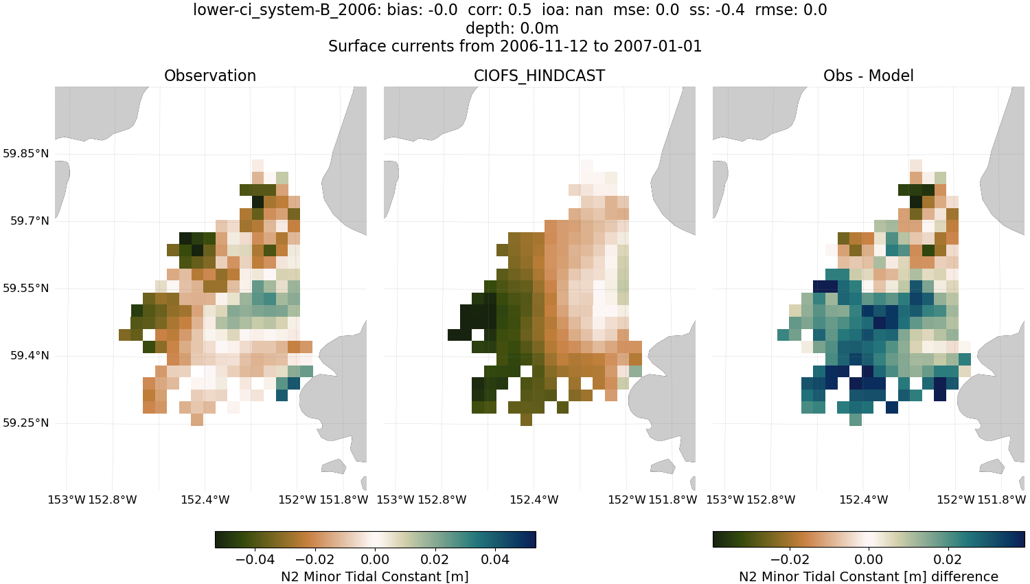 ../../../../_images/hfradar_lower-ci_system-B_2006_N2-minor.png