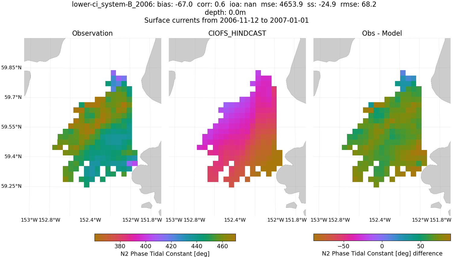 ../../../../_images/hfradar_lower-ci_system-B_2006_N2-phase.png