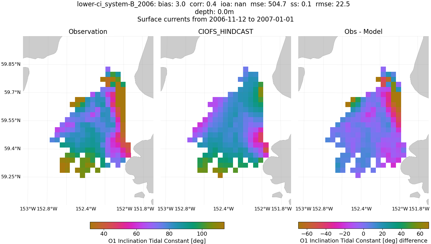 ../../../../_images/hfradar_lower-ci_system-B_2006_O1-inclination.png