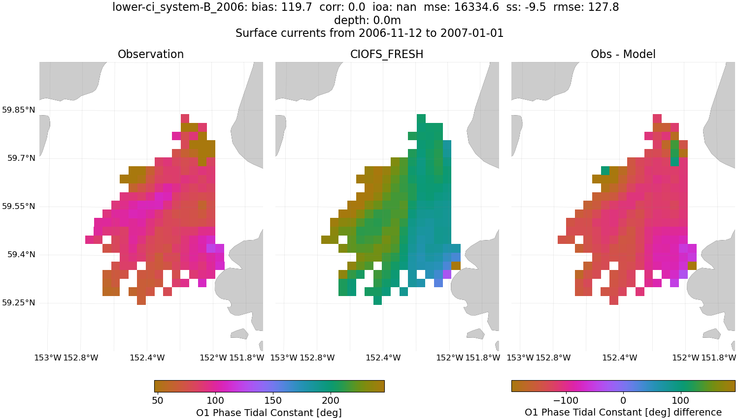 ../../../../_images/hfradar_lower-ci_system-B_2006_O1-phase1.png