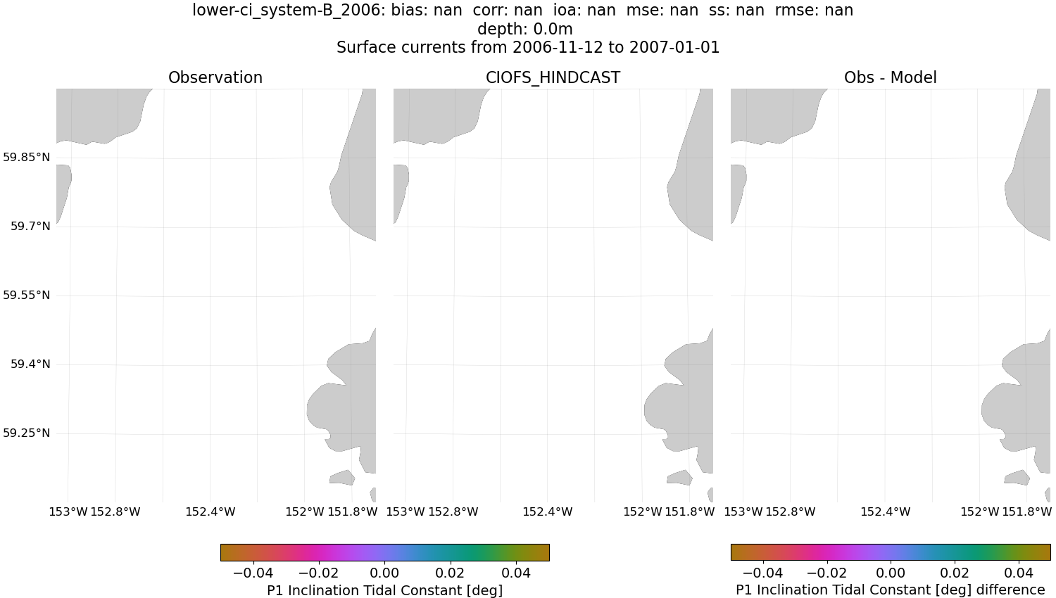 ../../../../_images/hfradar_lower-ci_system-B_2006_P1-inclination.png