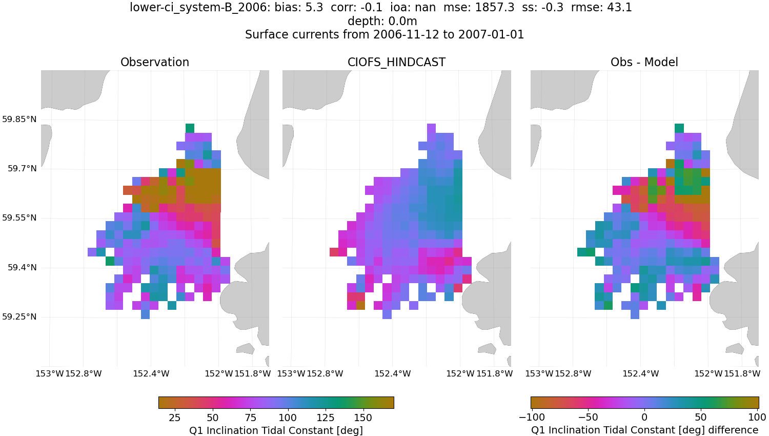 ../../../../_images/hfradar_lower-ci_system-B_2006_Q1-inclination.png
