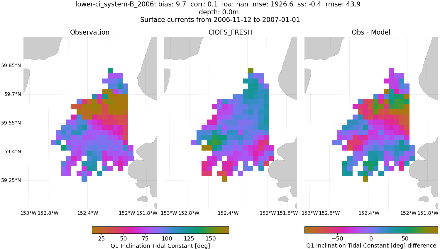 ../../../../_images/hfradar_lower-ci_system-B_2006_Q1-inclination1.png