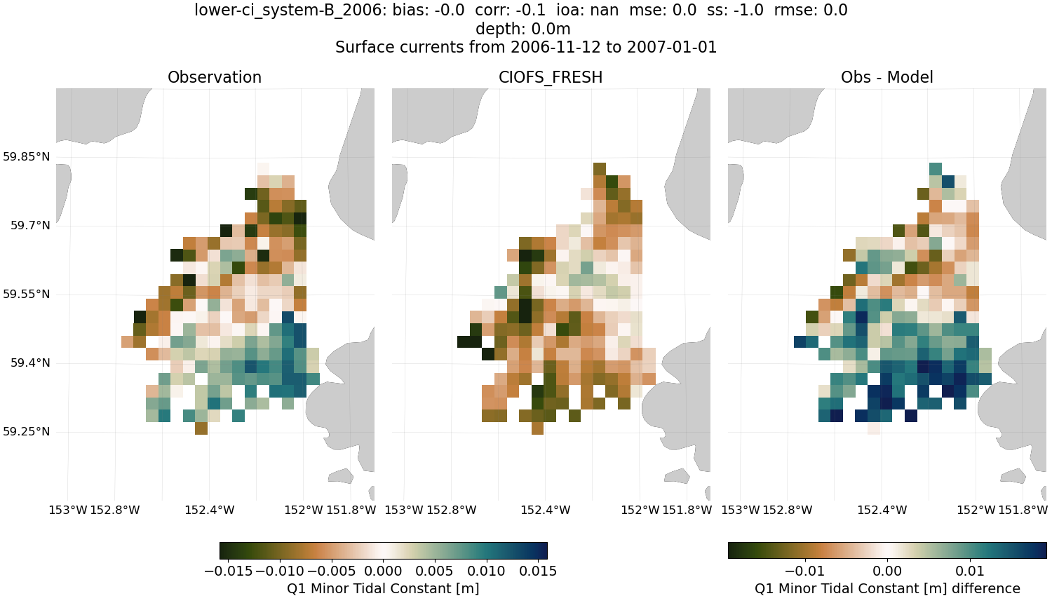 ../../../../_images/hfradar_lower-ci_system-B_2006_Q1-minor1.png