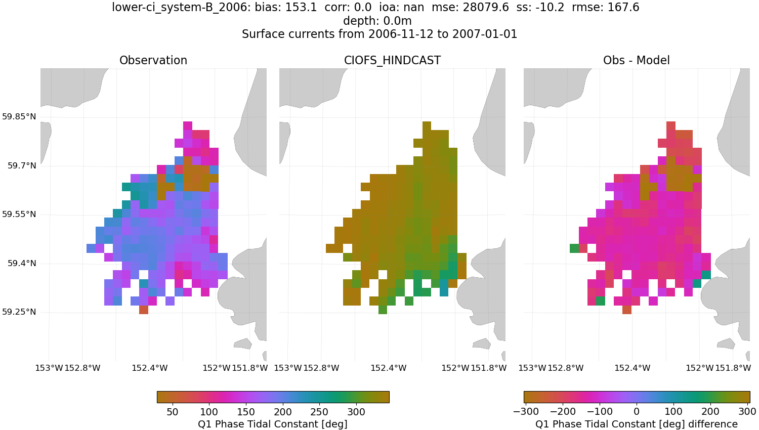../../../../_images/hfradar_lower-ci_system-B_2006_Q1-phase.png