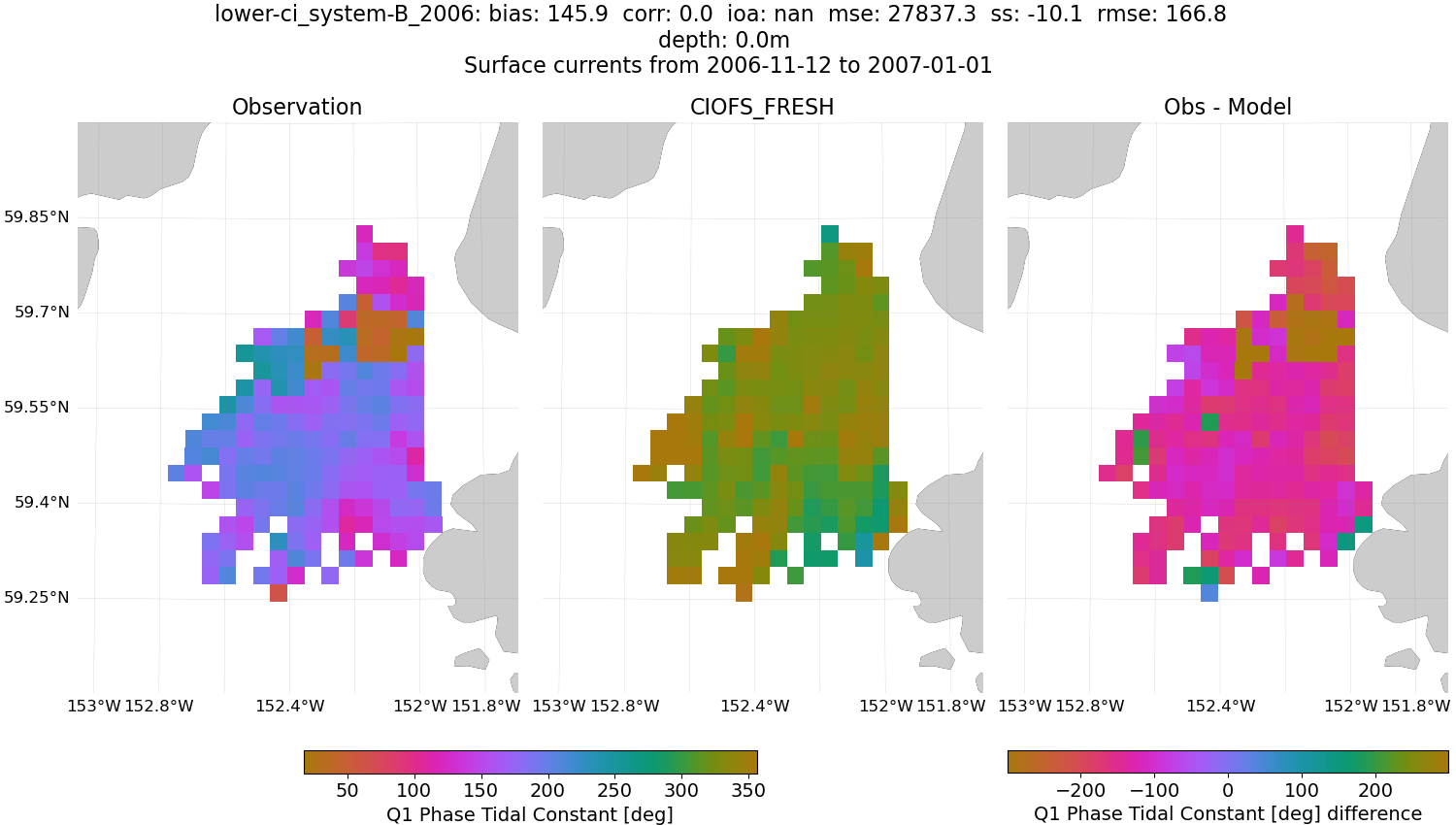 ../../../../_images/hfradar_lower-ci_system-B_2006_Q1-phase1.png