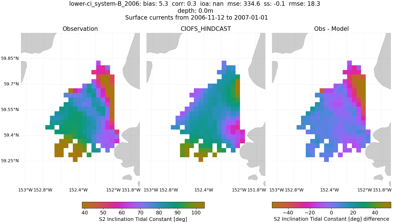 ../../../../_images/hfradar_lower-ci_system-B_2006_S2-inclination.png