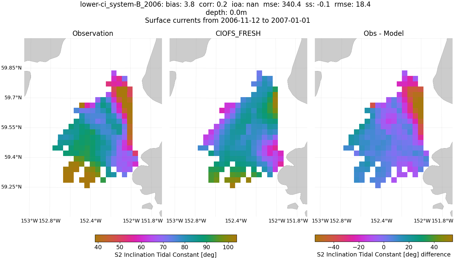 ../../../../_images/hfradar_lower-ci_system-B_2006_S2-inclination1.png